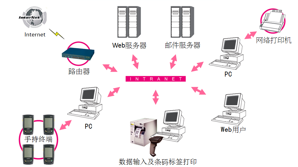 ATS 固定資產(chǎn)管理盤點(diǎn)系統(tǒng)
